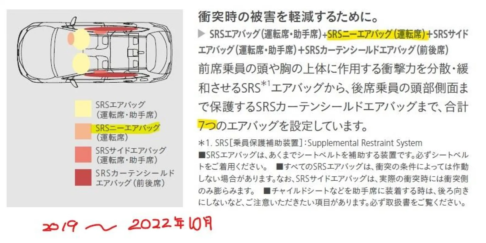 ●SRSエアバッグ
改良前は、エアバッグは7つありました。