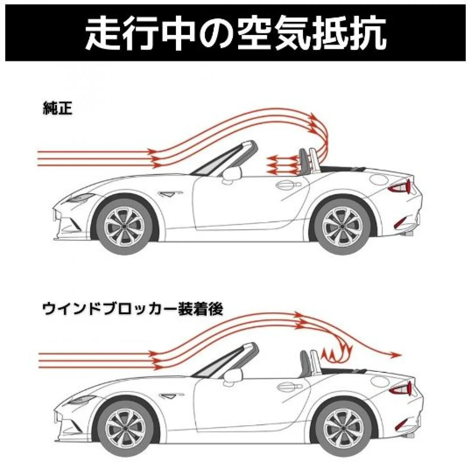 NDロードスターエアロボード交換。大きくなって視界も良好です