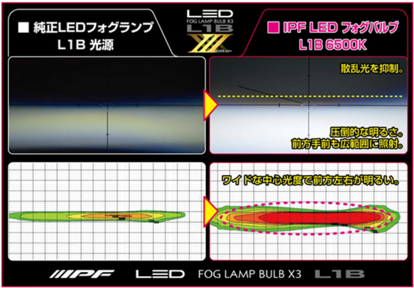 明るさ6倍！純正LEDフォグランプは明るくできる。対向車に眩しく