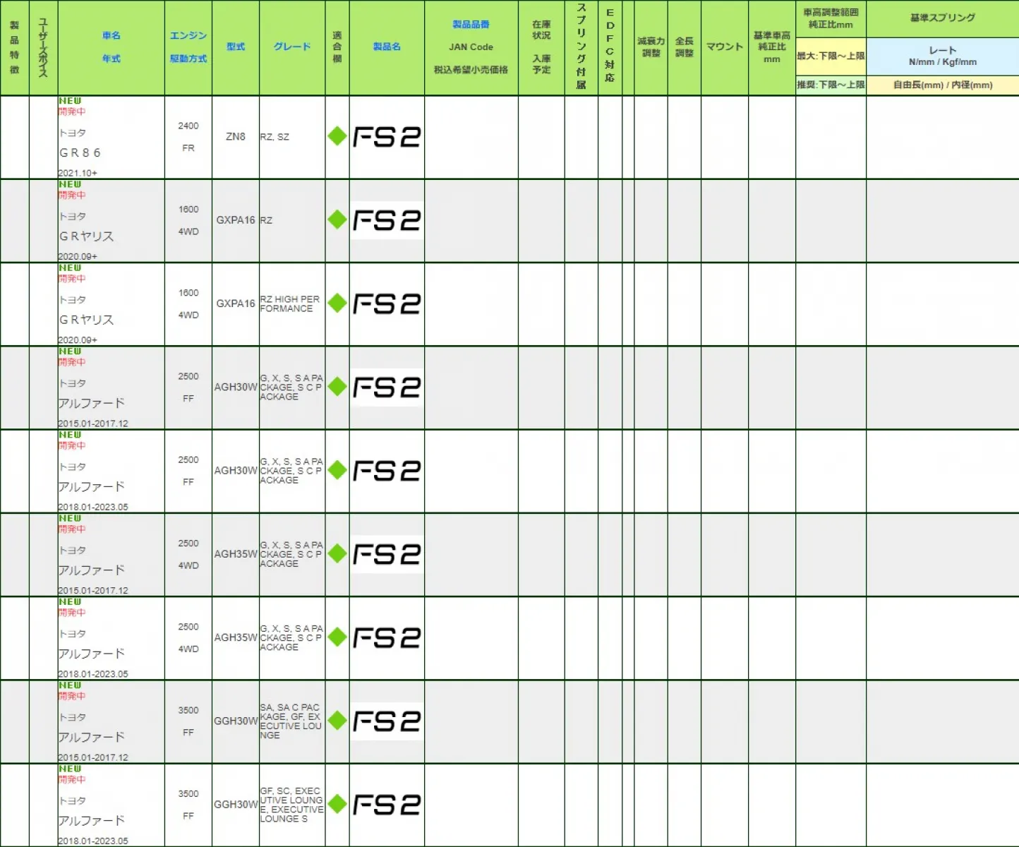 新製品「FS2」の現在予定しているラインナップはこちら👀 カーライフ カーライフSNS MOBILA（モビラ）