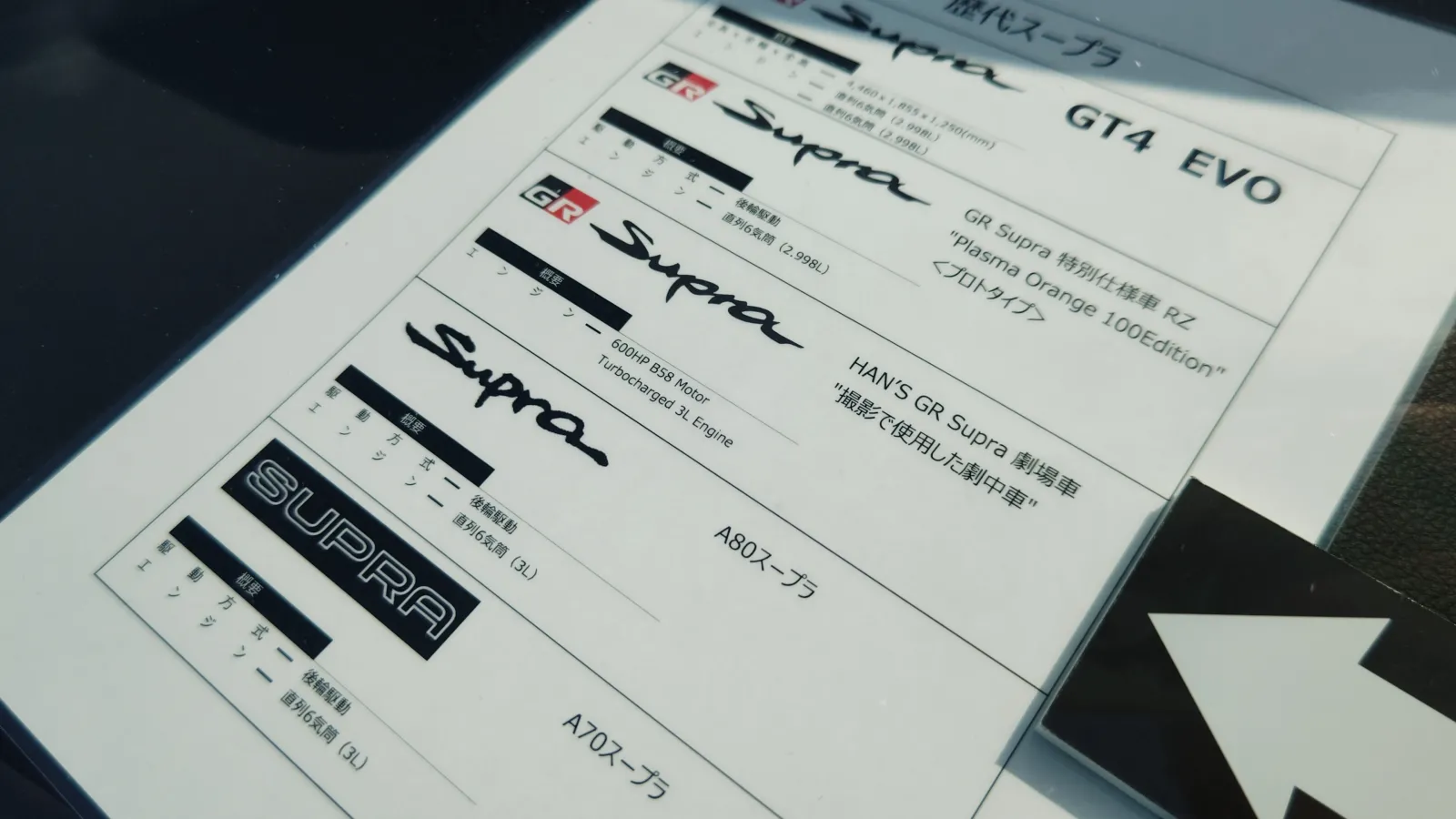 ハンのGRスープラということで、ワイルドスピード　ジェットブレイクでサン・カンが演じたハンのスープラになります。
しかもレプリカではなく実際に劇中で使用した車両とのこと。