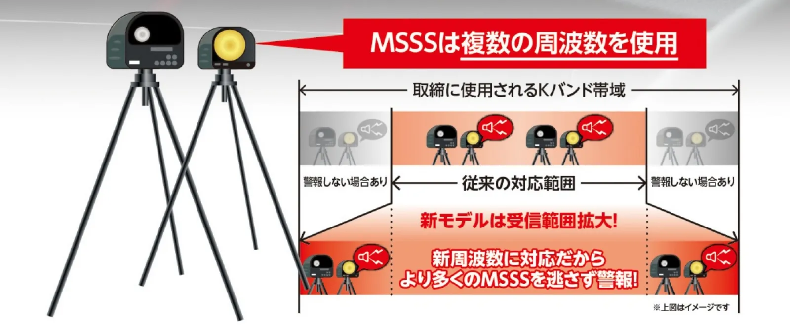 これが最強!? MSSS新周波対応の最新レーダー探知器【2023-24年