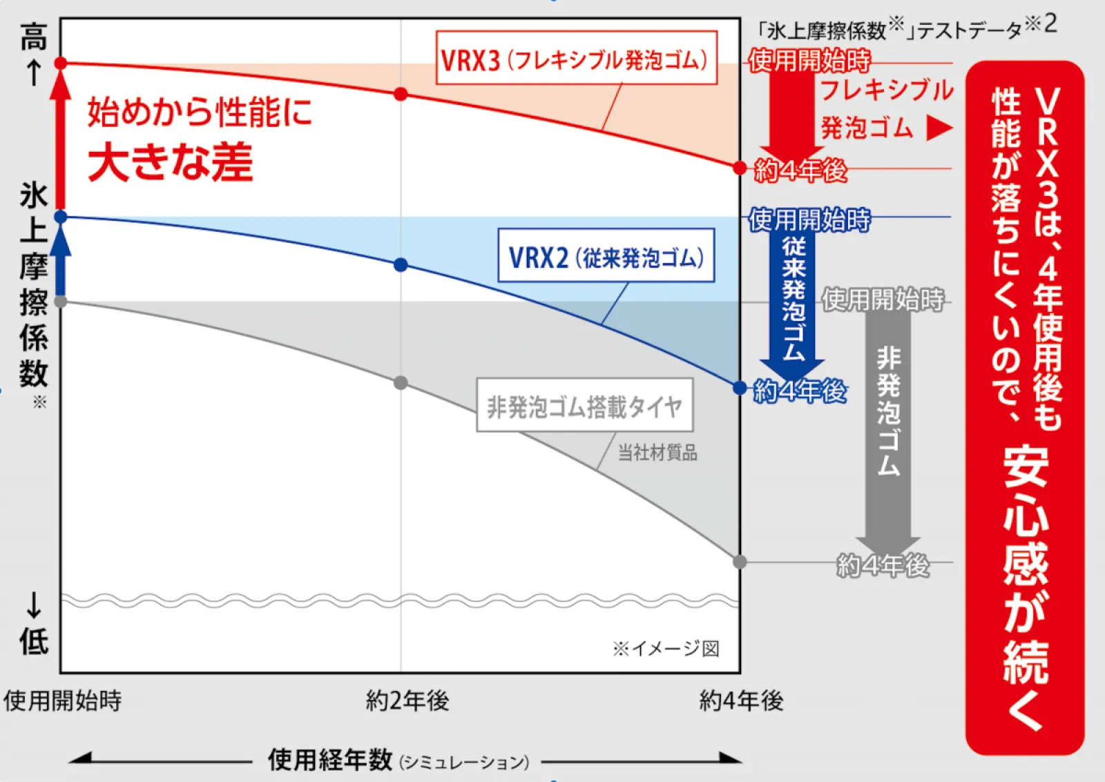 国産スタッドレスタイヤの旨みと強み【冬タイヤ選び・令和の極意