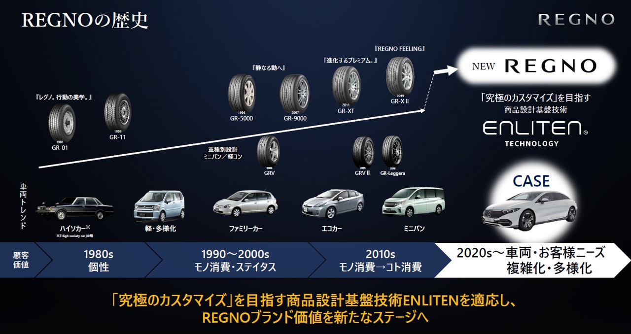ブリヂストンの最新技術が詰まった新商品「レグノ GR-XⅢ」を試乗会で