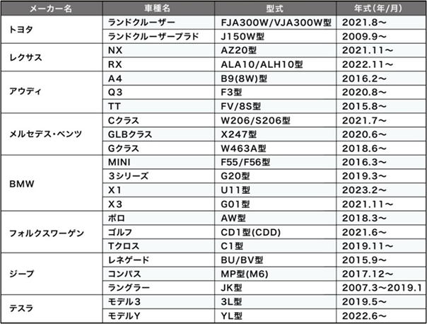 クルマヤサン専用❣️新品セット売り　手数料送料込み‼️ オートバックス、AQ.シリーズから22車種専用遮光サンシェードを