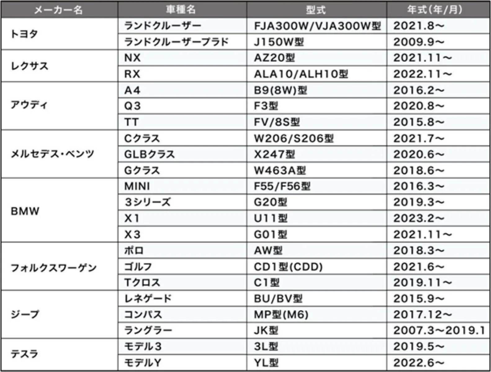 クルマヤサン専用❣️新品セット売り　手数料送料込み‼️ 料金表 | 持込みタイヤ交換専門店 G-ZENTO