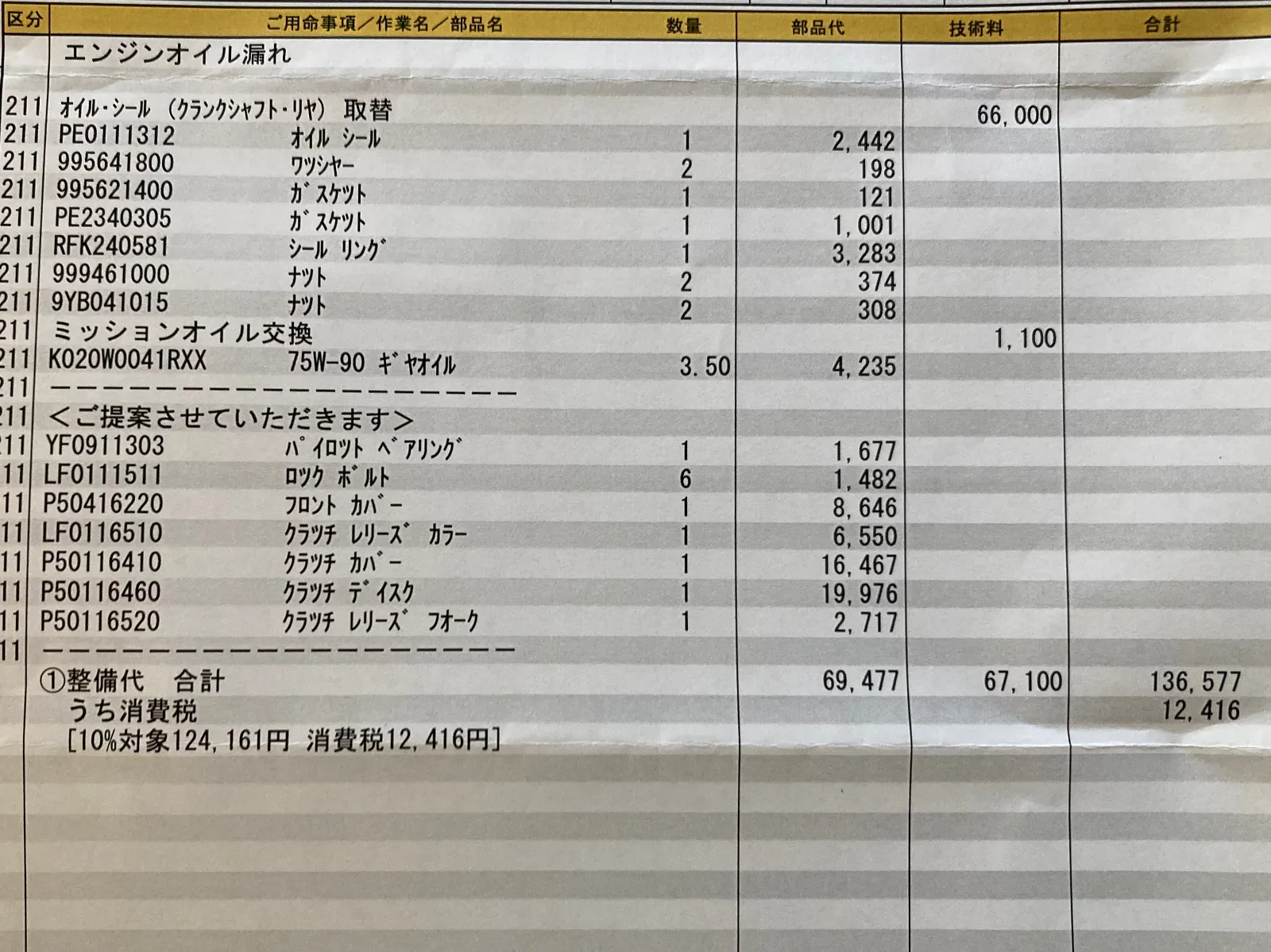 修理見積もりのメニューはこちら。約13.6万です。ミッションケースを外して下ろすので、クラッチ関連も対策しておくタイミングのおすすめがあります。そう思います。

費用工面して対応するつもりですが、しばらく考えます。なかなか難しい。NDもソフトトップを交換したいタイミングで、こちらは見た目が大きいですが、交換すると、新車になったかのようになりますから、またさらに乗りたくなってしまいます。NBで２回も経験済み。

なかなかの費用なのですぐには答えが出ませんが、 NBの今後の動向も検討対象であることは間違いありません。