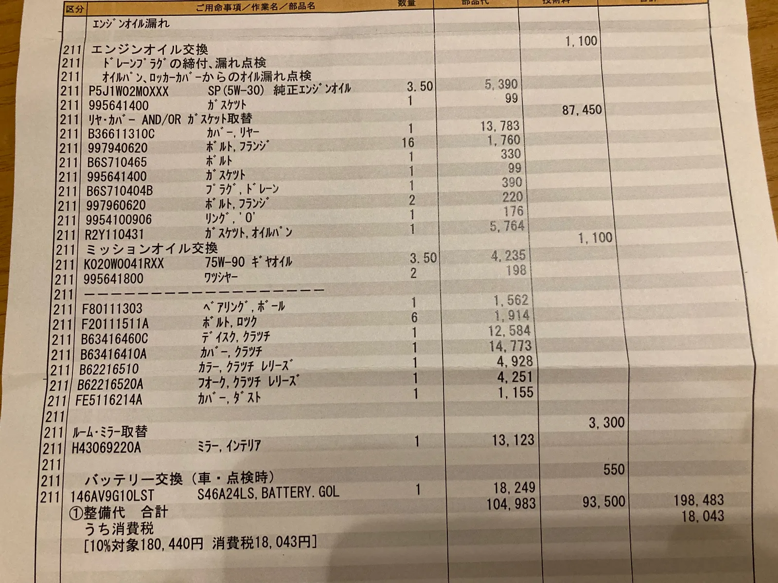 いつもお世話になっていますマツダディーラーさんに足を運んで、早々に修理予約して、ルームミラーの在庫確認。また、バッテリーの交換もメニューに加えて見積もり額は約２０万。
踏ん張ることにしました。