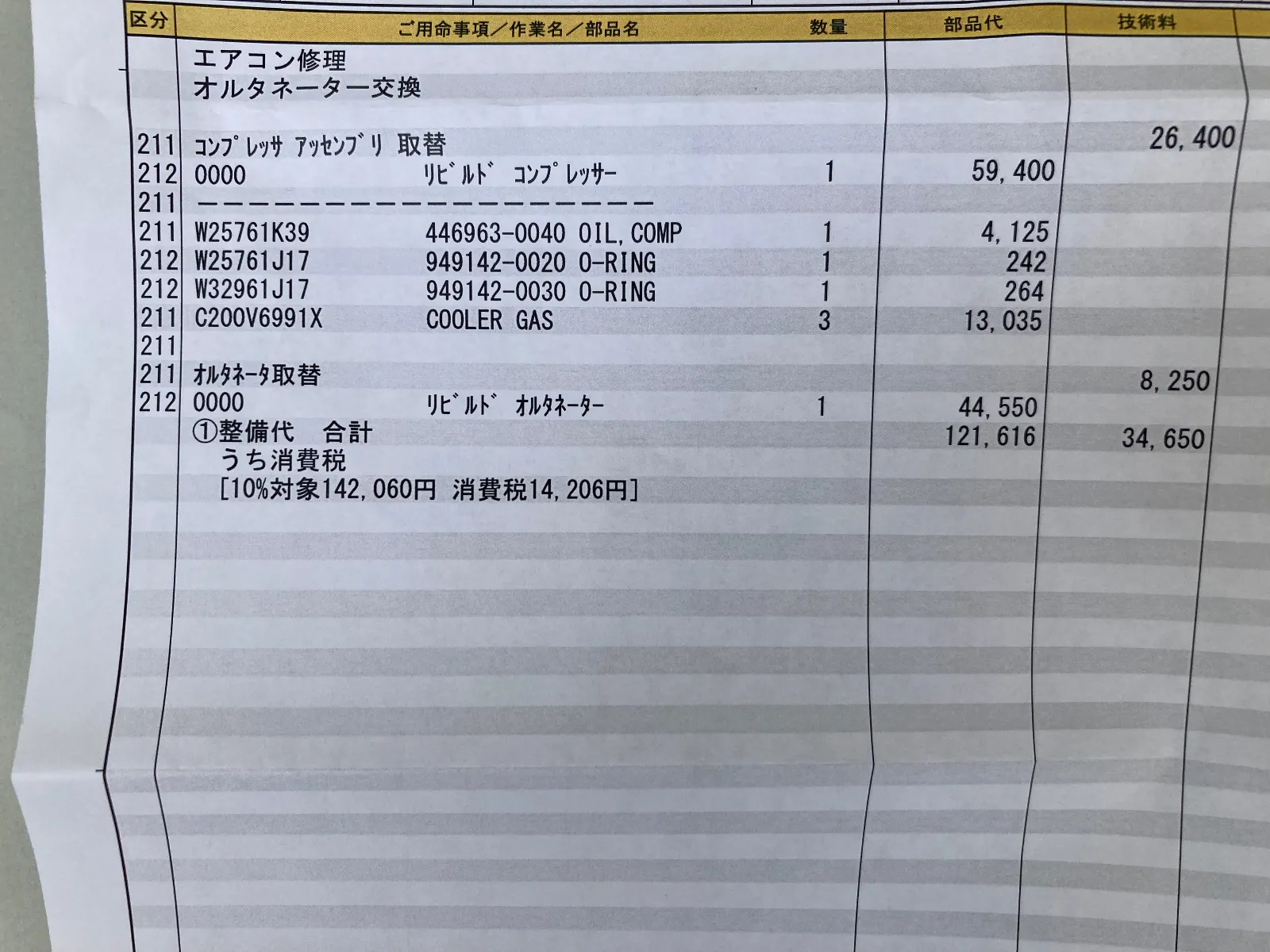 費用見積もりは約１６万、新車はもう購入しないため、乗り掛かった NBなので、再投資して直します。エンジン自体に不具合か出たら、その時こそ、あきらめる時なのかもしれません。

リビルト品で対応しますが、もう少しだけがんばってみます。幌も先週に張り替えしたので、
古さは感じられません。また、修理入れします。


今日はここまで。
ではまた。