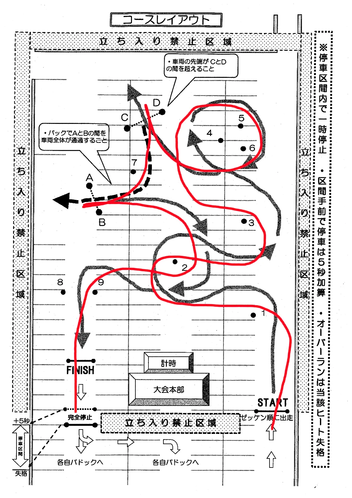 今回のコース図
うまく走らないと曲がり切れなくなる部分があるので短いながら楽しいです