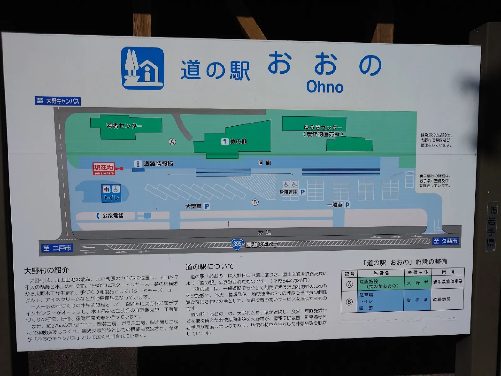 道の駅の施設看板