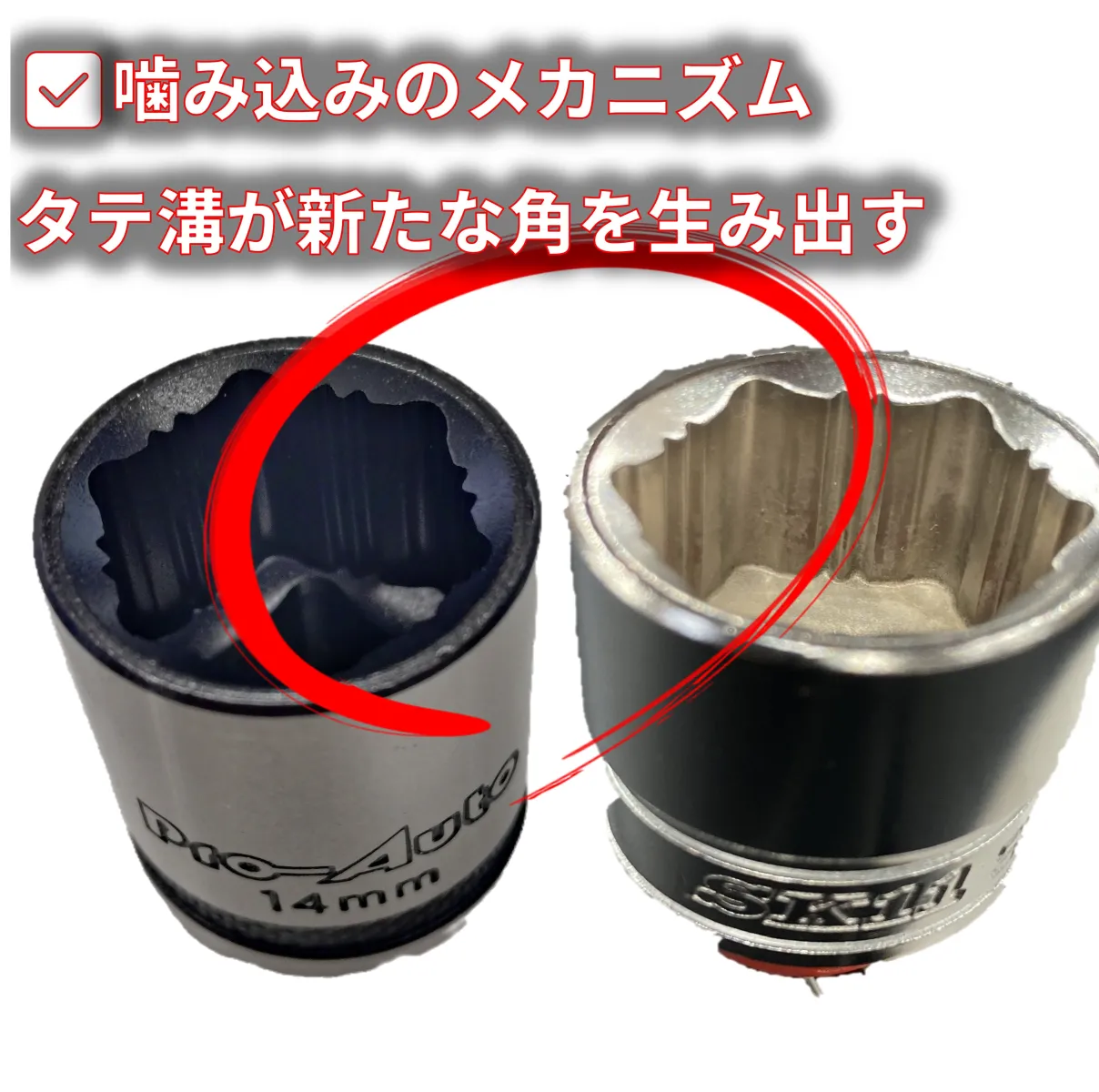 2️⃣ 特殊ソケットの核心構造（フランクドライブ思想）とは
💡接触位置が「角」ではない
•	角から意図的に逃した六角の「辺の中腹〜根元」でボルトを掴む
☝その効果は
•	角が丸くても関係ない
•	接触面積が増える
•	面圧が安定する

3️⃣ なぜ丸くなったボルトに“食いつく”のか
💡カム効果（自己増幅）
☝ソケット内部の特殊な構造と形状
•	力が「横」ではなく「斜め」に入る
•	→ ボルト側に押し付ける力が発生
•	食い込み構造により面圧がトルクと比例して上昇
👉 トルクをかけるほど「滑りにくくなる」