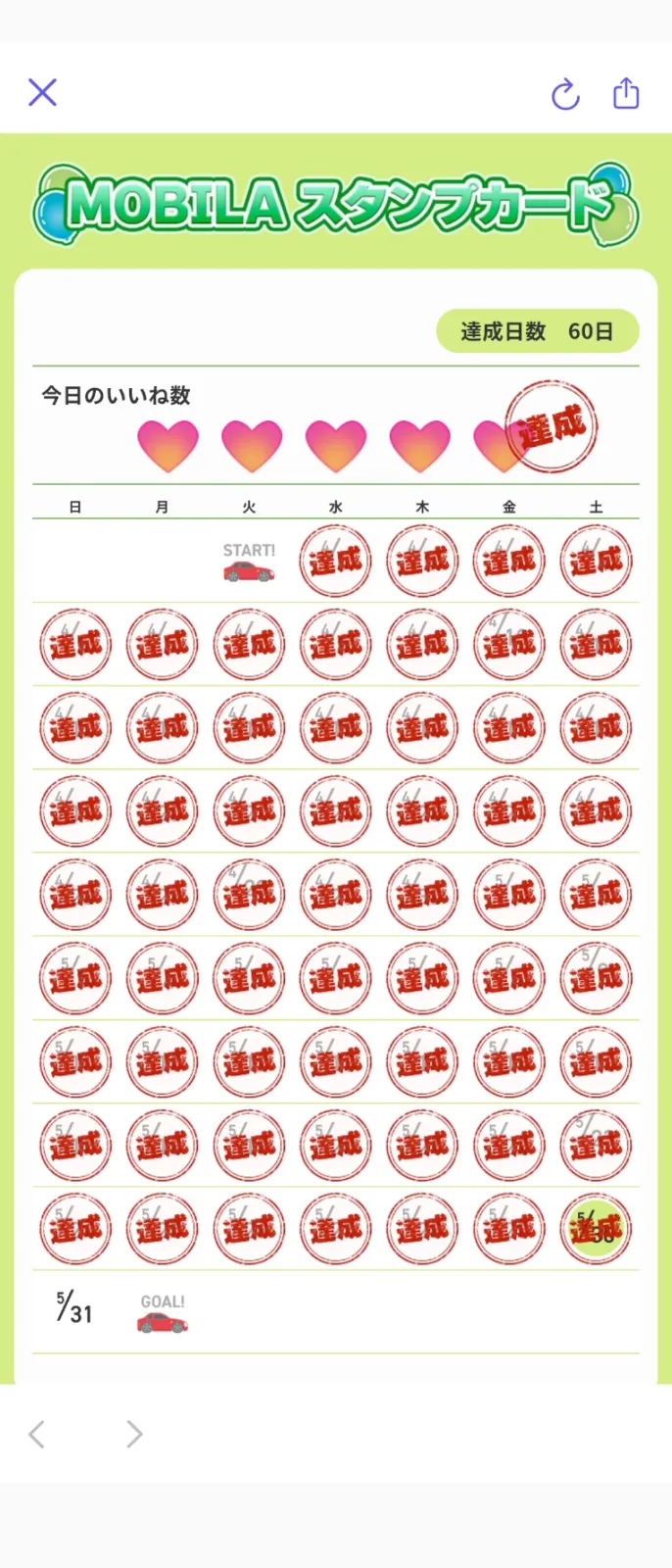 残すは明日のみ🙌
前回は２〜３日抜けましたが、今回は全制覇できそうです😀⤴️
ラスト１日、明日も頑張ります🚘