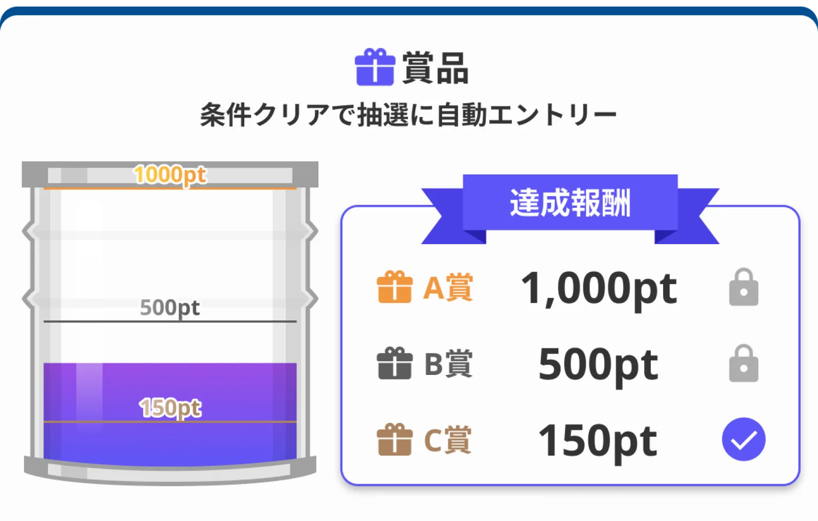 カーライフを楽しみながらポイントたまるMOBILAポイントチャレンジが