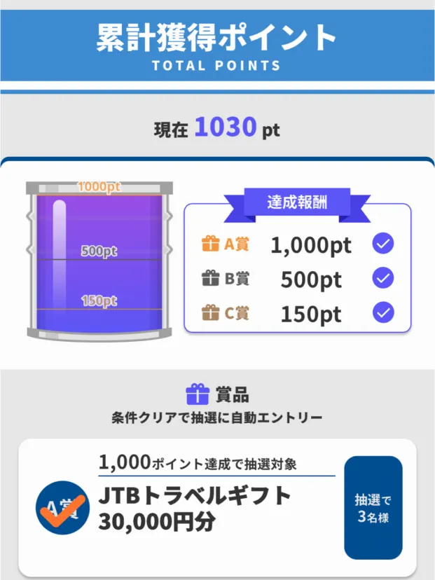ポイントチャレンジ達成✨