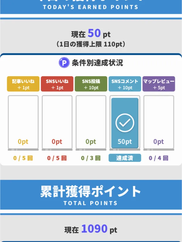 1,000pt貯めて気付いたこと・・・