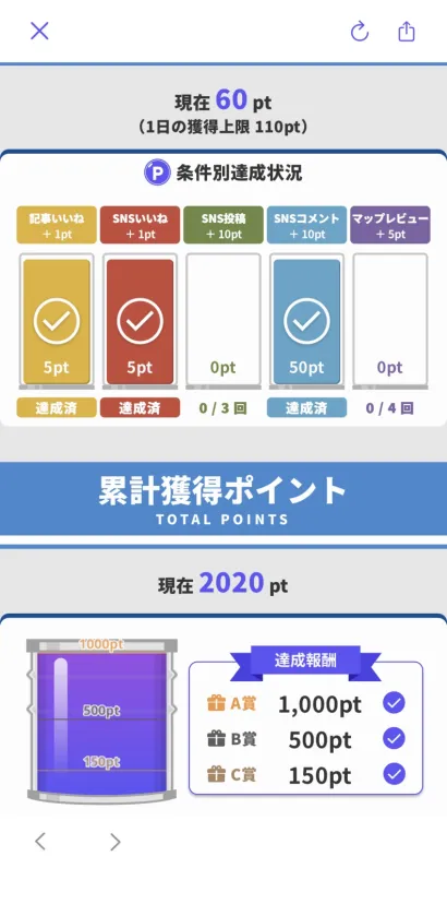 Wスコア達成〜✨