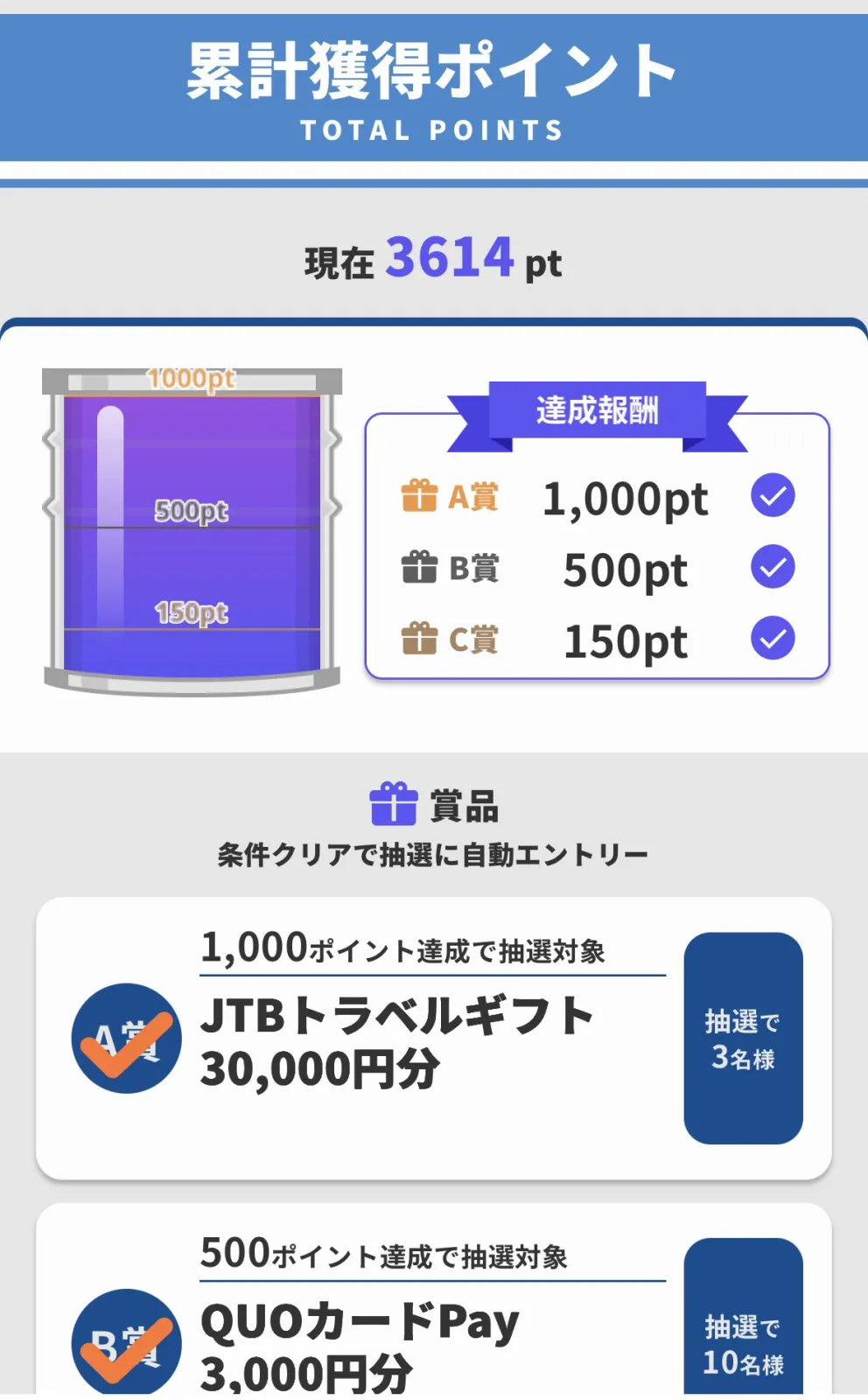 みなさんの楽しい記事を拝見していたら、ポイントが貯まってました😁