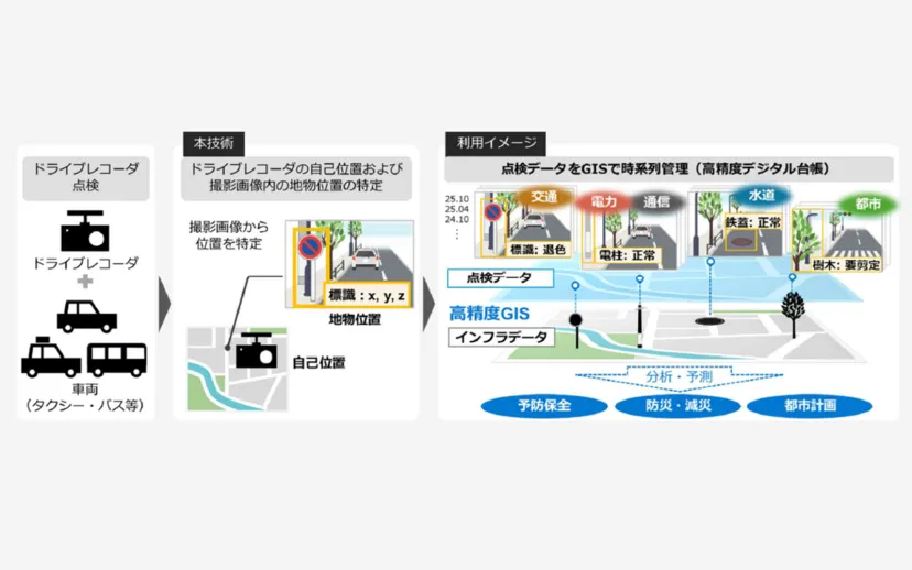 NTT、車載カメラの撮影画像からインフラ設備の位置特定技術を確立