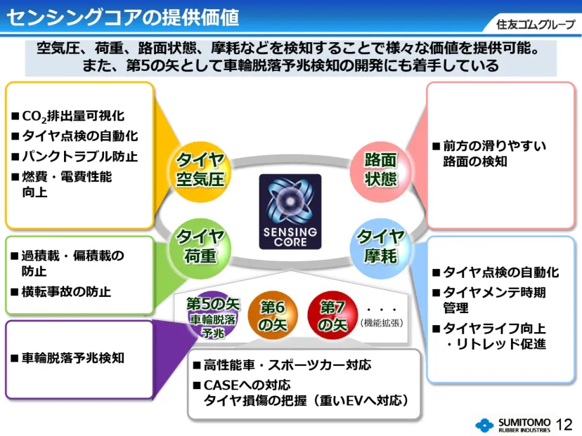 ダンロップ、「人とくるまのテクノロジー展 2026」で独自のソフトウェア技術「センシングコア」紹介