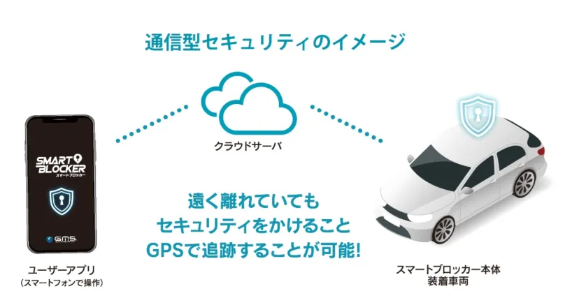 GMS、通信型カーセキュリティシステム「スマートブロッカー2nd」に旧車やネオクラシック車のキーシリンダー対応モデル登場