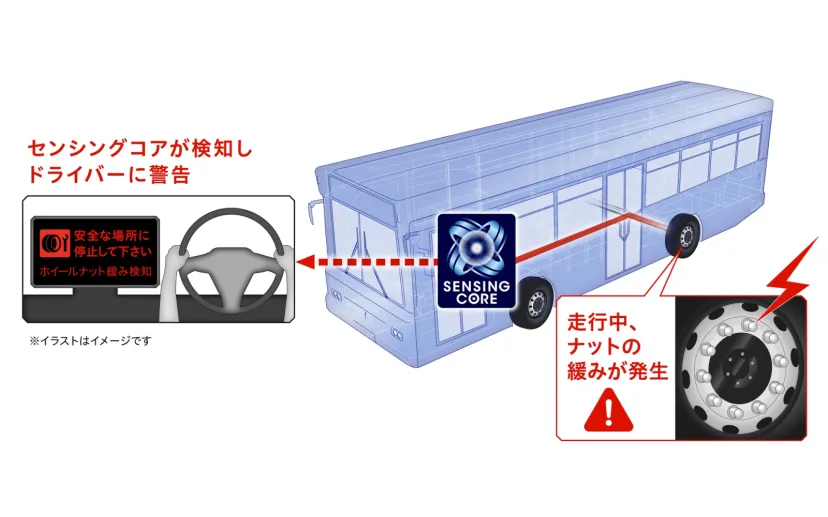 いすゞの新型バス「エルガ」がダンロップの独自ソフトウェア技術「センシングコア」の車輪脱落予兆検知機能を搭載