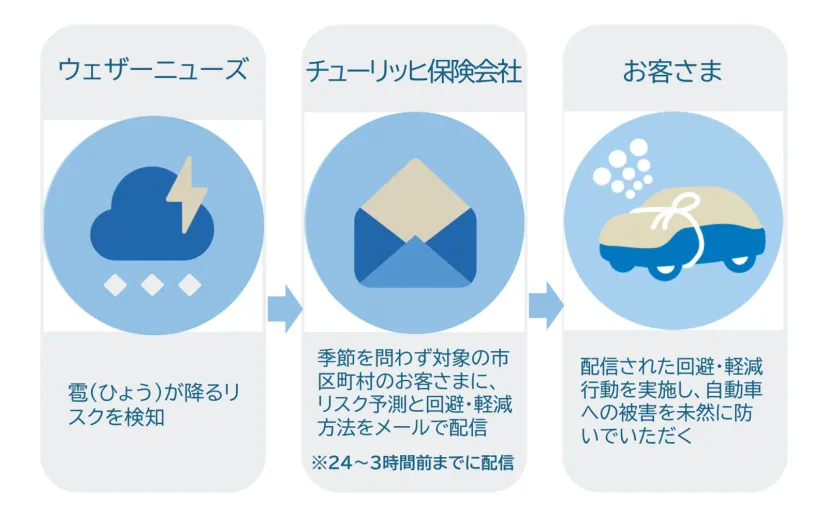 チューリッヒ、ひょうが降るリスクを契約者に配信する「ひょうアラート」提供開始