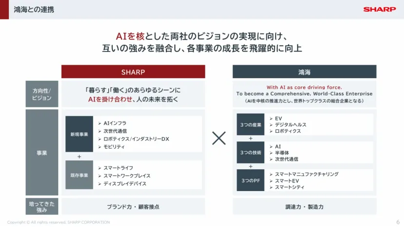 シャープ、ソフトバンクやホンダなどが主導する「ノエトラ」に出資 国産AI基盤モデル開発に参画