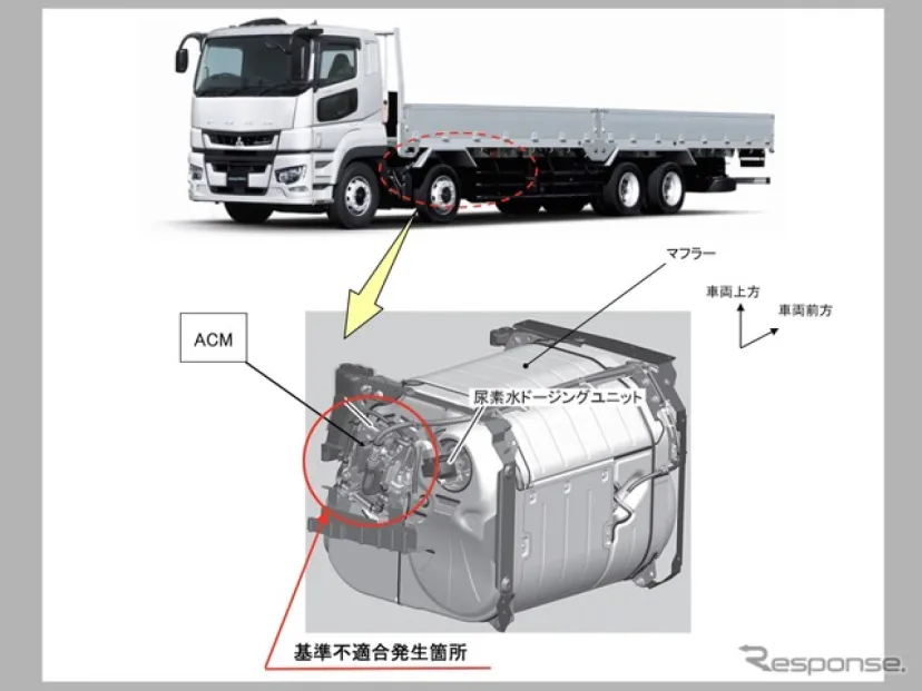 三菱ふそう『スーパーグレート』3万4092台リコール　エンジン警告灯が点灯しないおそれ