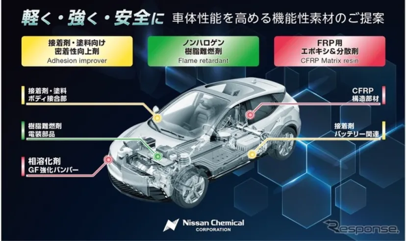 日産化学、車体性能を高める機能性素材を出展へ…人とくるまのテクノロジー展 2026