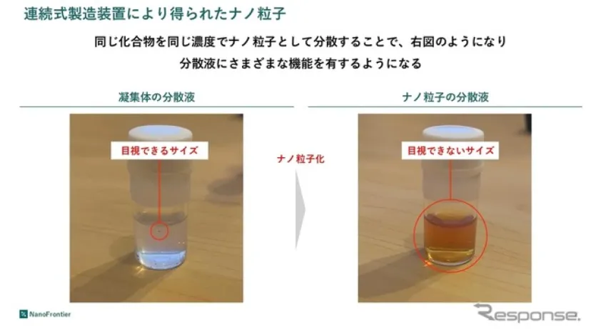 PFAS検知など5分野のナノ材料ソリューション、NanoFrontierが出展へ…JASIS 2026
