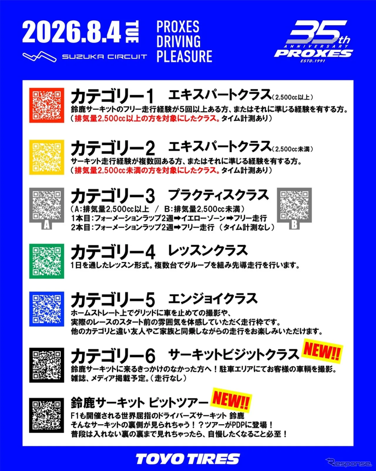 鈴鹿サーキット・レーシングコースをマイカーで走行！ トーヨータイヤ