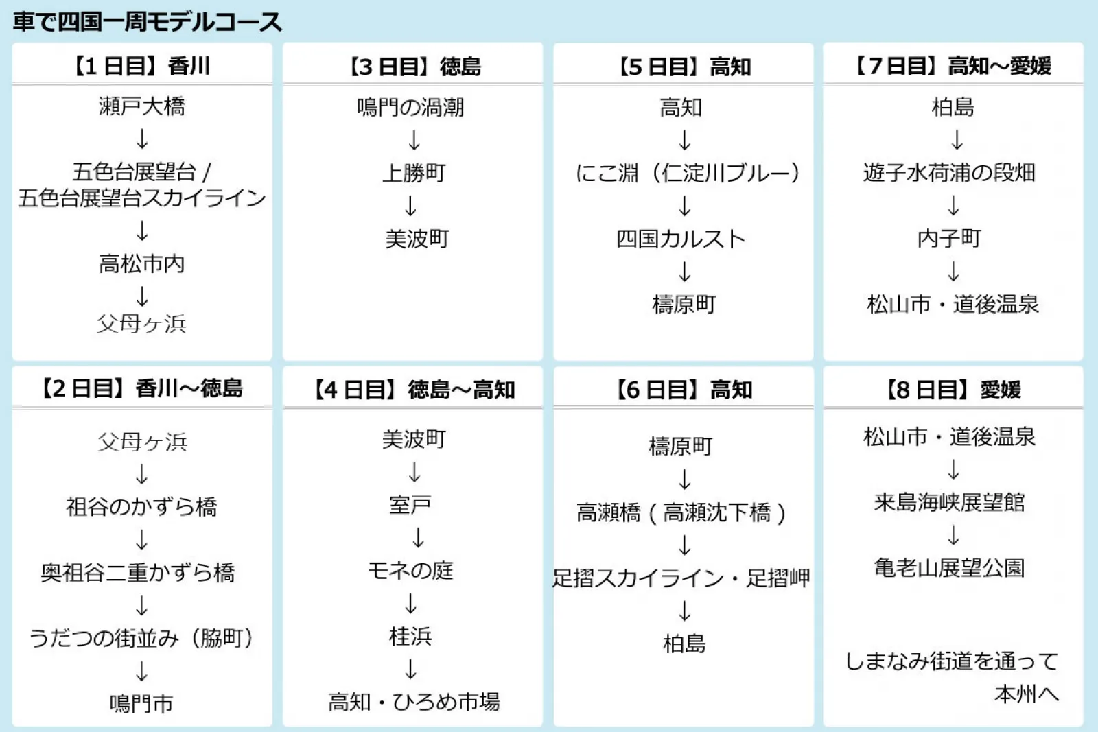 四国一周、何日かかる？車で回るモデルコースを紹介！【香川編】 | ドライブ・旅行 | カーライフ・カー用品サイトMOBILA（モビラ）