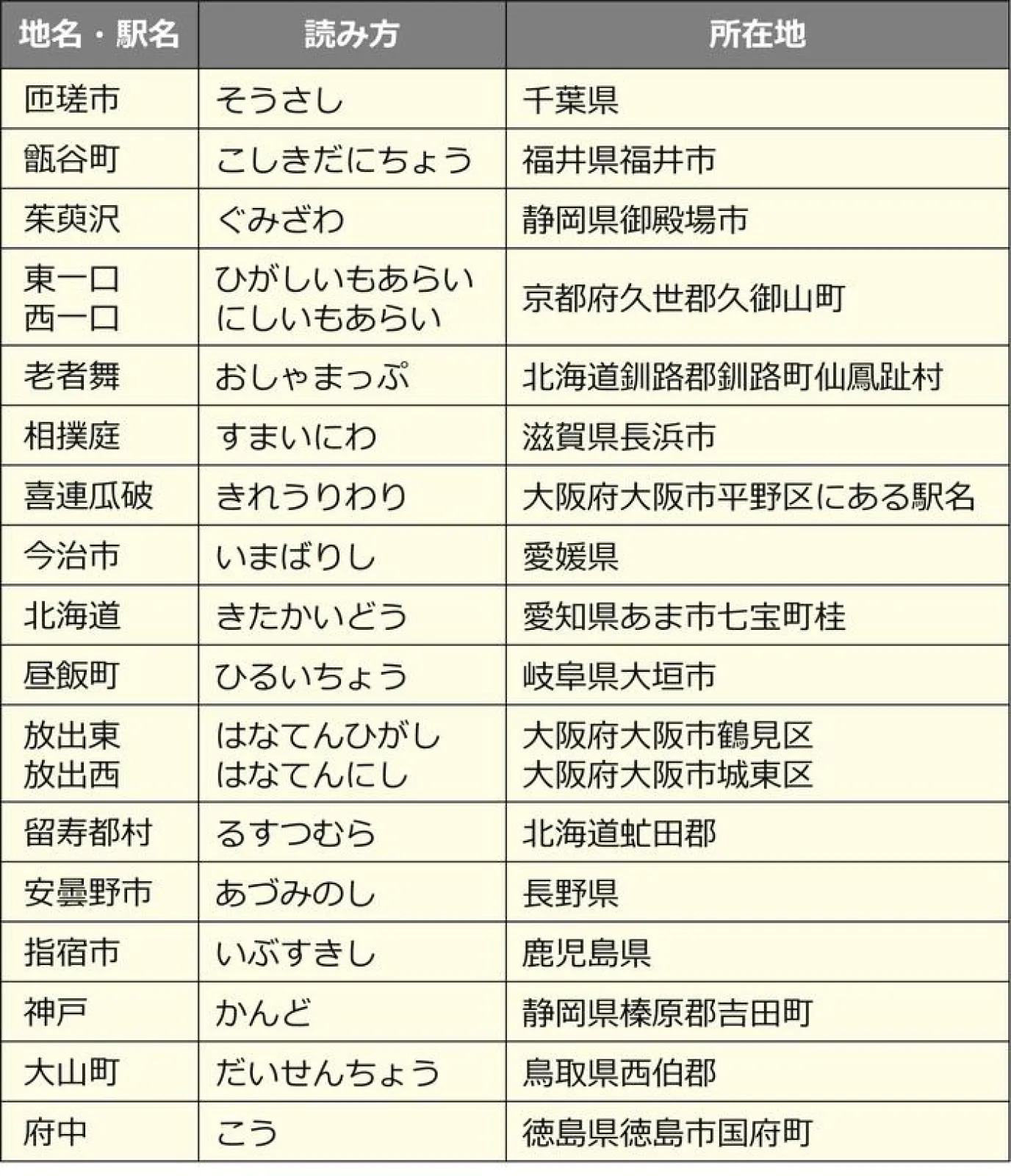 難読地名一覧の表（読み方付き）