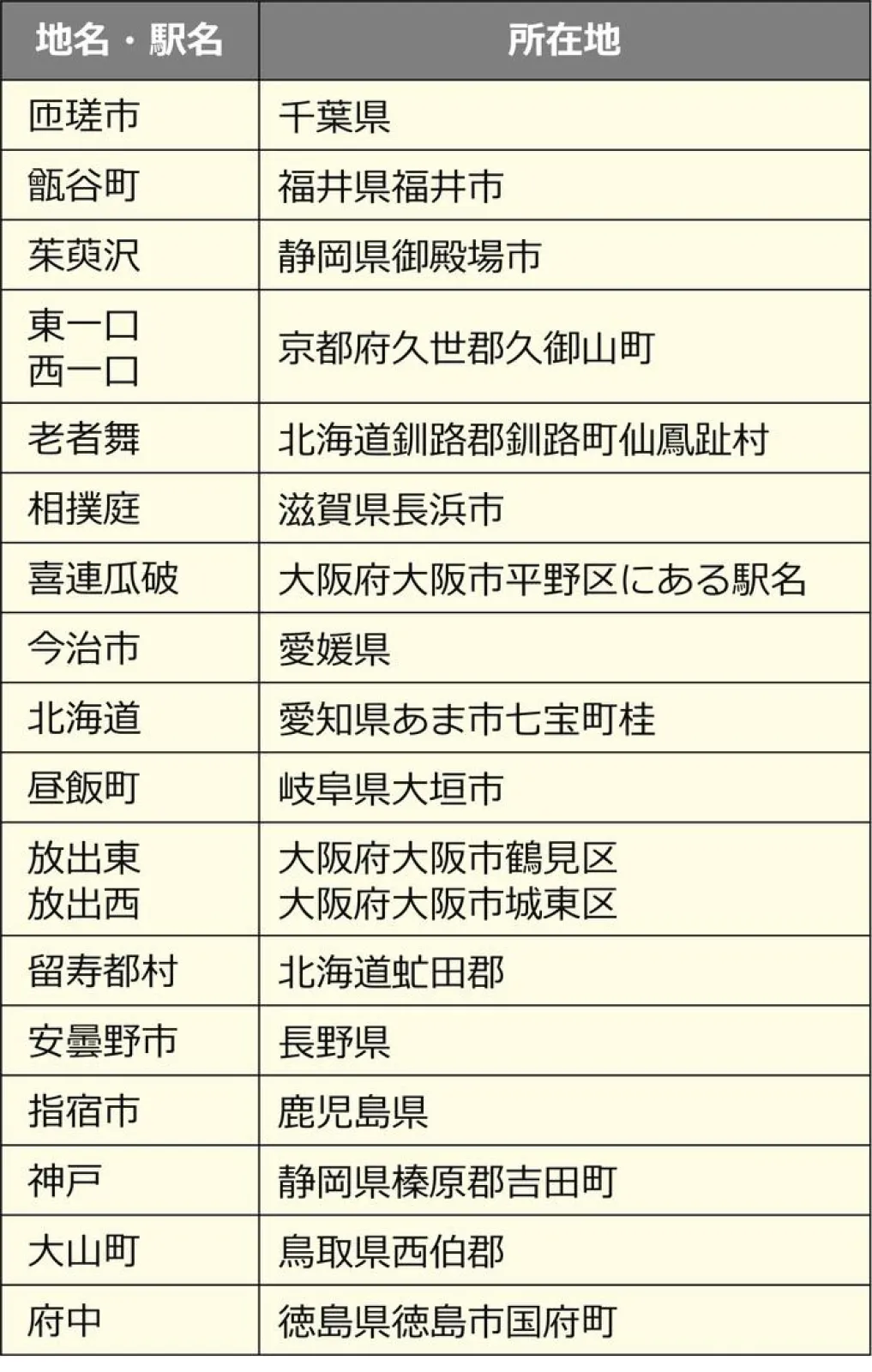 難読地名一覧の表（読み方なし）