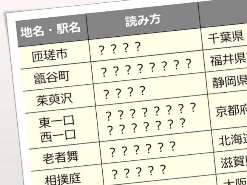 日本の難読地名、どれだけ読める？ 喜連瓜破や昼飯町、老者舞など
