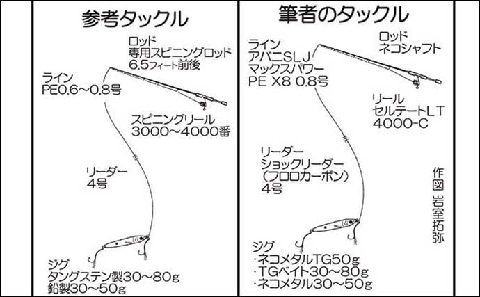 現役船長が徹底解説【SLJで狙うイサキジギングのタックル＆釣り方