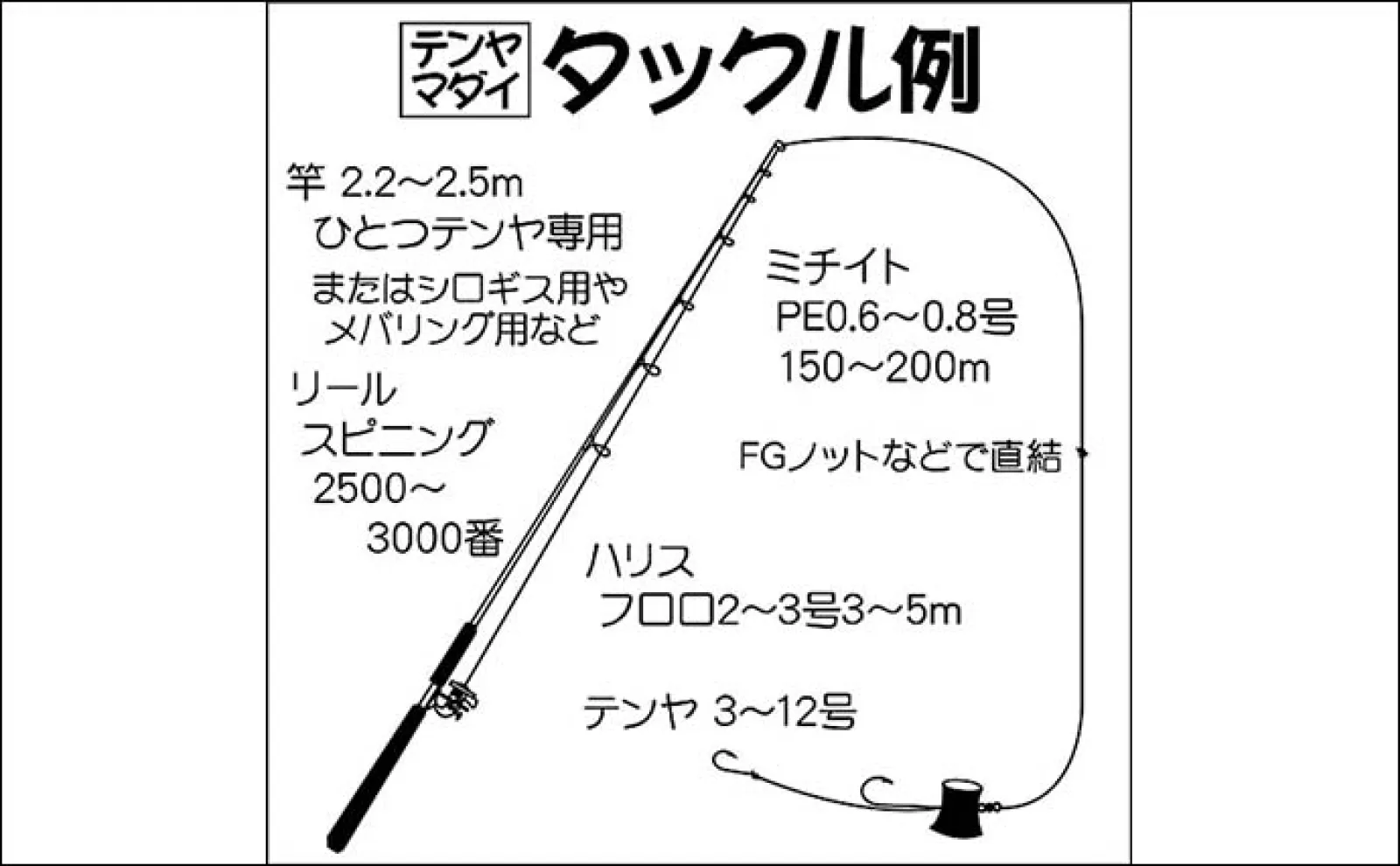 一つテンヤ攻略ガイド【釣り方・おすすめ仕掛け4選・誘いパターン
