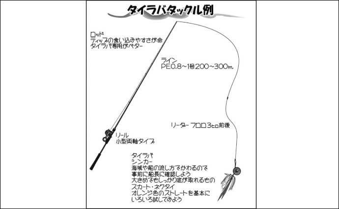 釣り好きさん専用★★タイラバ仕掛け★★フリースライド 釣り好きさん専用タイラバ仕掛けフリースライド 釣り好きさん専用