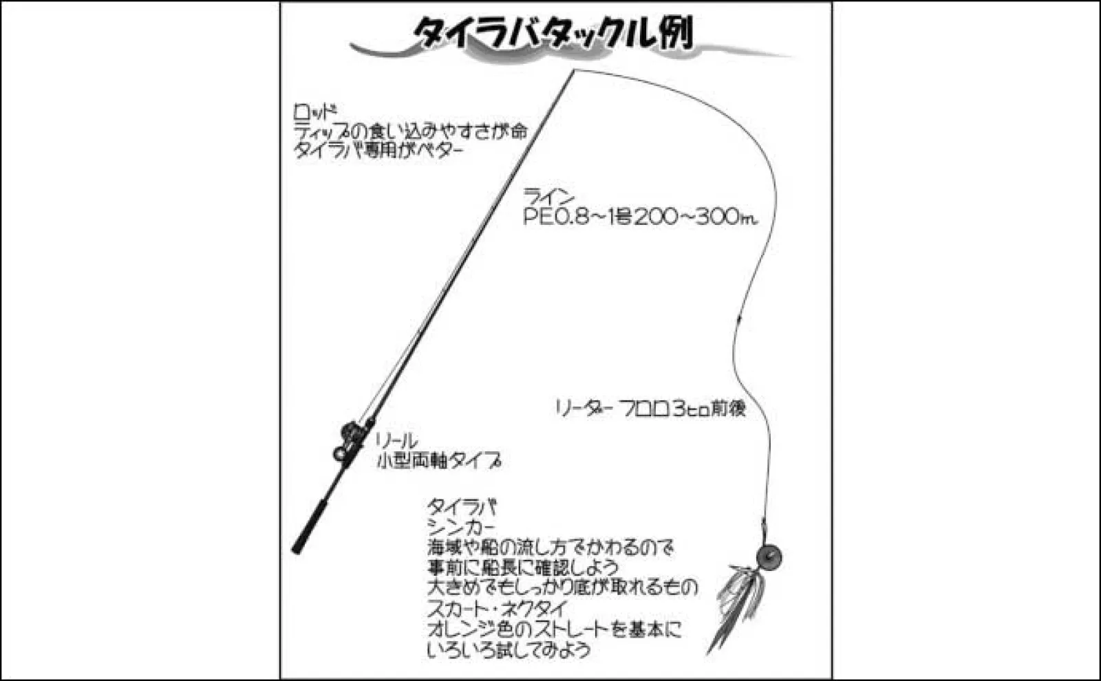 タイラバ 釣り 方