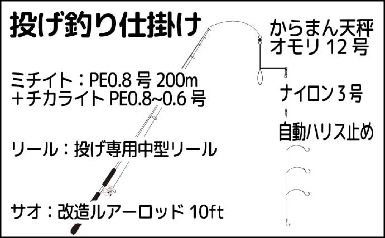 ちょい投げでキス7匹【和歌山】超早場（3～4月）のポイント選び＆釣り方とは？