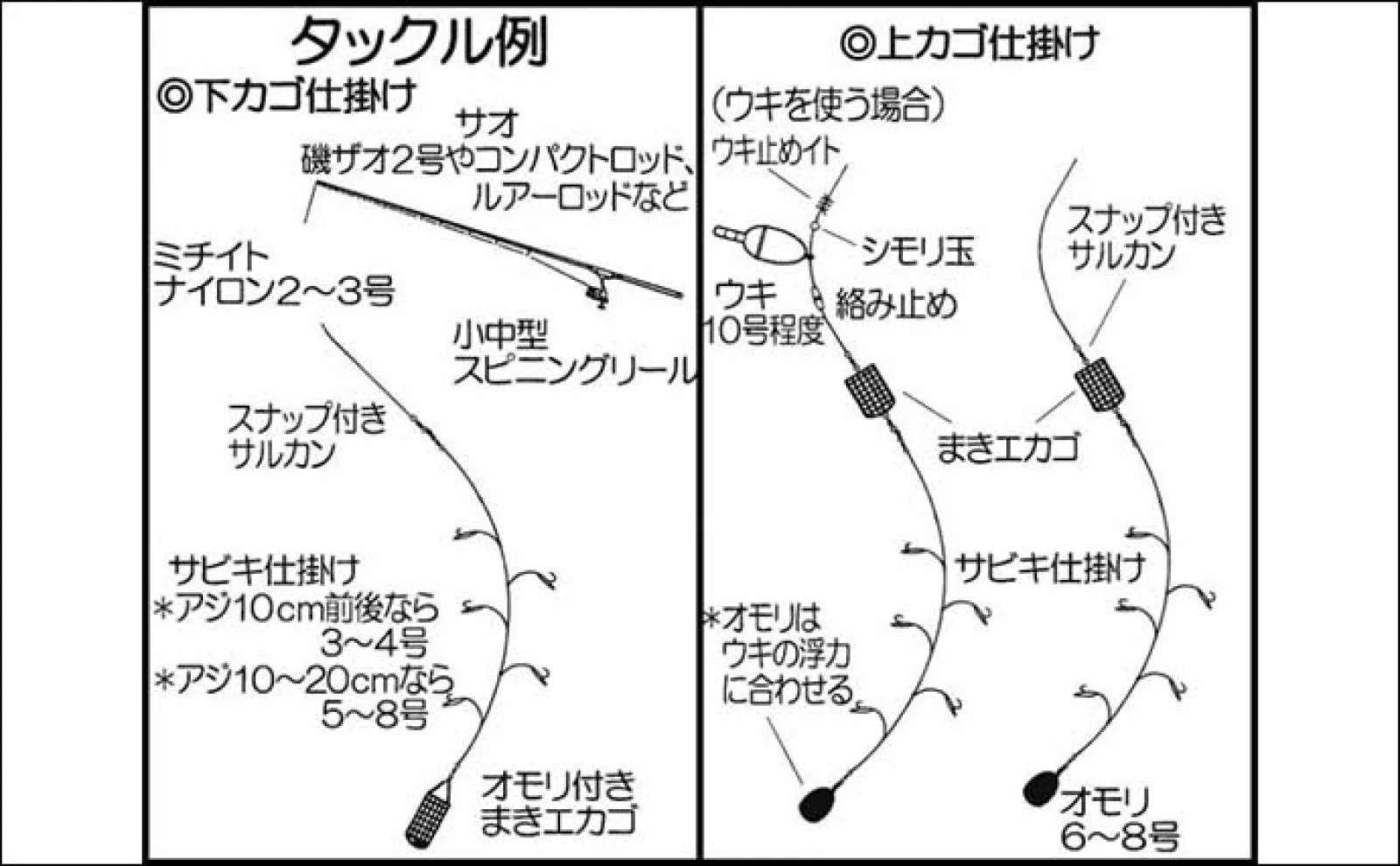 堤防アジ釣りの仕掛け6種を解説 大型狙いに向いている釣り方とは