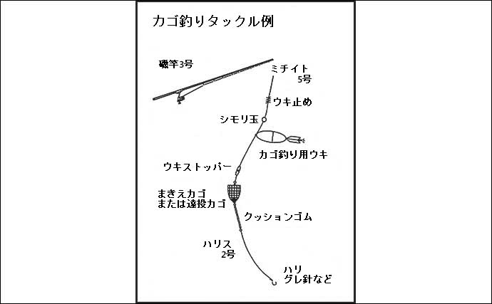 堤防アジ釣りの仕掛け6種を解説 大型狙いに向いている釣り方とは