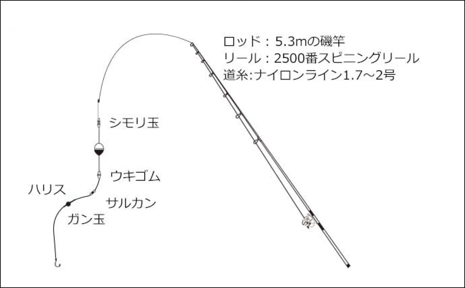堤防アジ釣りの仕掛け6種を解説 大型狙いに向いている釣り方とは