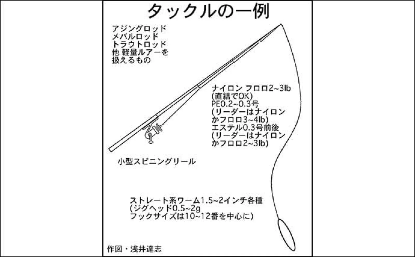 堤防アジ釣りの仕掛け6種を解説 大型狙いに向いている釣り方とは