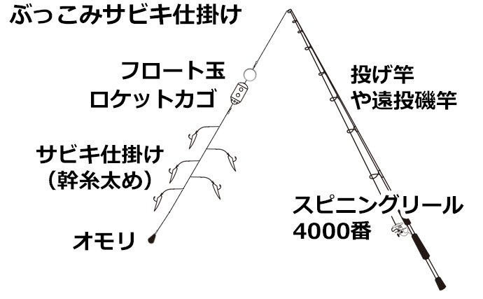 堤防アジ釣りの仕掛け6種を解説 大型狙いに向いている釣り方とは