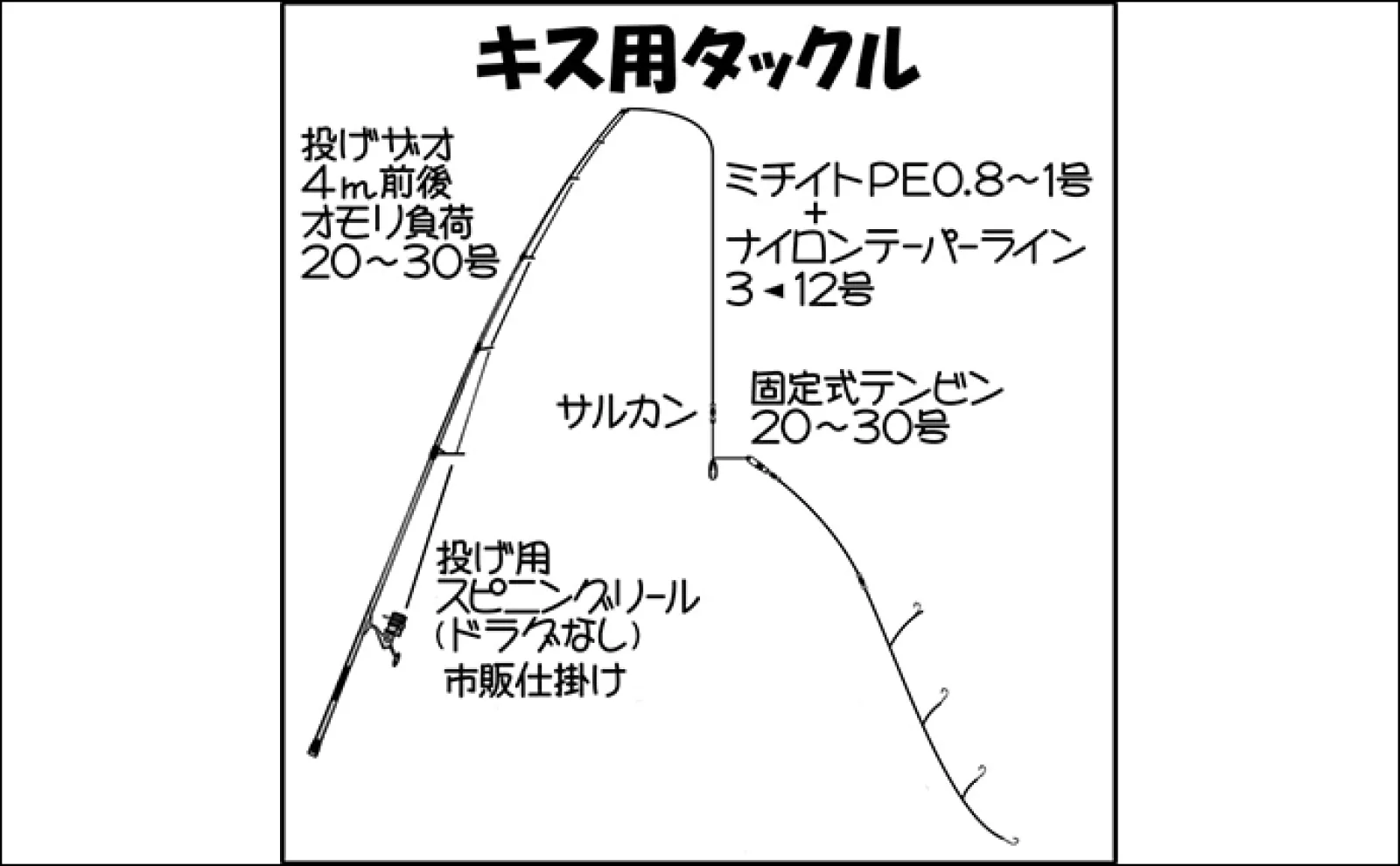 キス釣りの仕掛けを徹底解説　おすすめ仕掛け＆天秤11選を紹介【遠投・ちょい投げ】