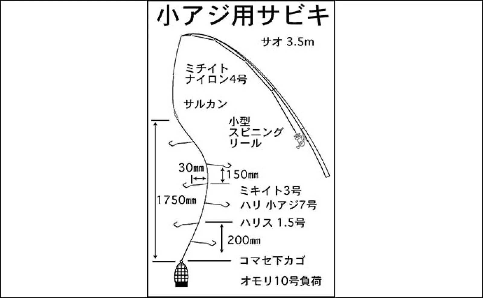 豊浜釣り桟橋でのサビキ釣りで小アジ60匹手中【愛知】多点掛けを堪能