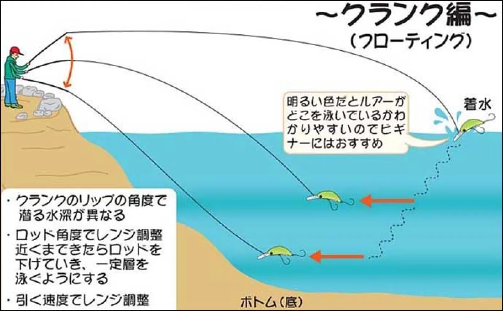 釣れる【エリアトラウト用クランク8選】 実績抜群のおすすめルアーを
