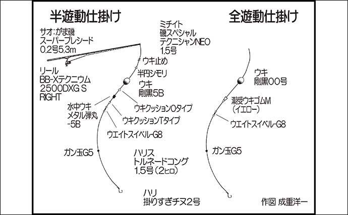 堤防フカセ釣りで46cm頭に良型チヌ連発【大分・西浦漁港】マダイも
